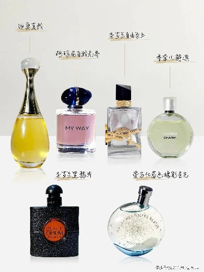 探索神秘而浪漫的调香之旅：以花与香水与猫四色六神为引导，深入剖析其独特调配方法和香味魅力