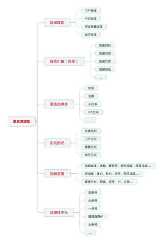 探讨如何系统性地建立和管理一个成功的修仙门派的全面攻略与实用指南