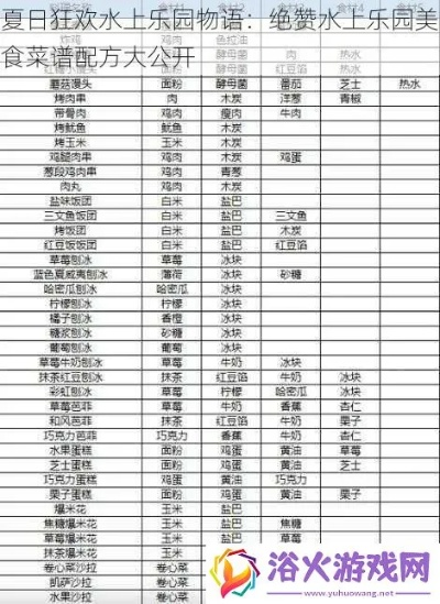 炎炎夏日水上乐园物语——兼谈美食街食谱的创新与适应夏季健康饮食的重要性