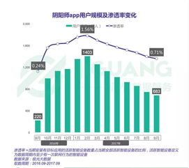 探析在线游戏市场现状：龙城决是否真的因萎靡不振而宣告破产?