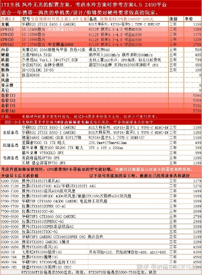 如何选择最适合您的组装电脑配置？专业推荐与详细解读帮您轻松打造完美装机方案