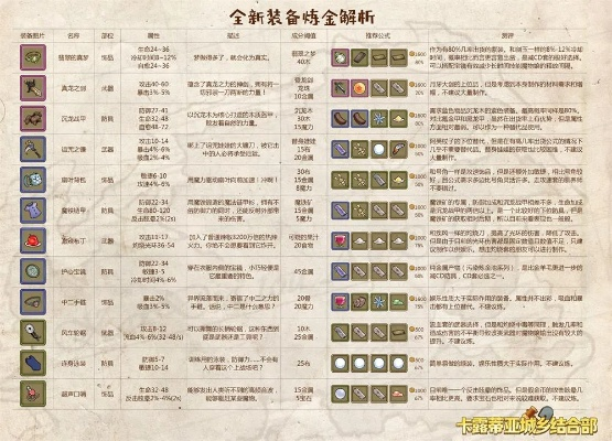 (枪火地牢破解版)探寻枪火地牢炼金配方表：独家秘笈及技巧分享