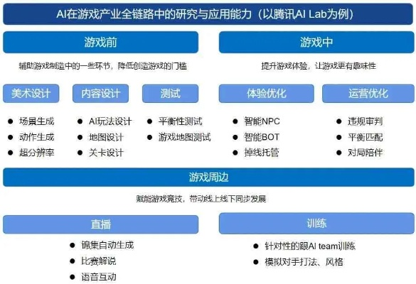 破晓序列：关服时代的崭新开始，深度剖析游戏行业的发展与变革