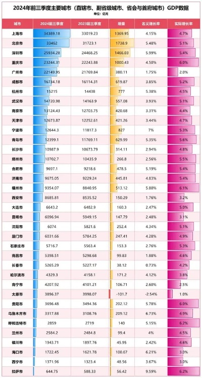 (郑州gdp增长这么快)郑州GDP增速稳健增长，成为中部地区经济新引擎