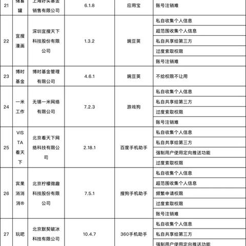 迅雷因版权方要求无法提供部分影视资源下载服务，用户权益受影响