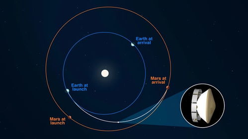 (火星一号是什么意思)探索红色星球未来：火星一号计划的意义和挑战分析