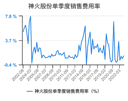(神火股份深度分析)神火股份遭遇0.31%跌幅，投资者忧心疲劳待回暖