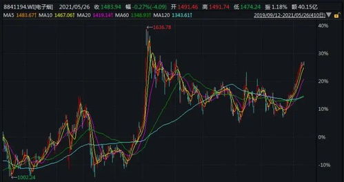 深度解析：巨骨舌鱼的市场价格波动情况，一只巨骨舌鱼到底需要多少元？